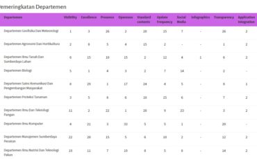weborank2018_Hasil Pemeringkatan Departemen