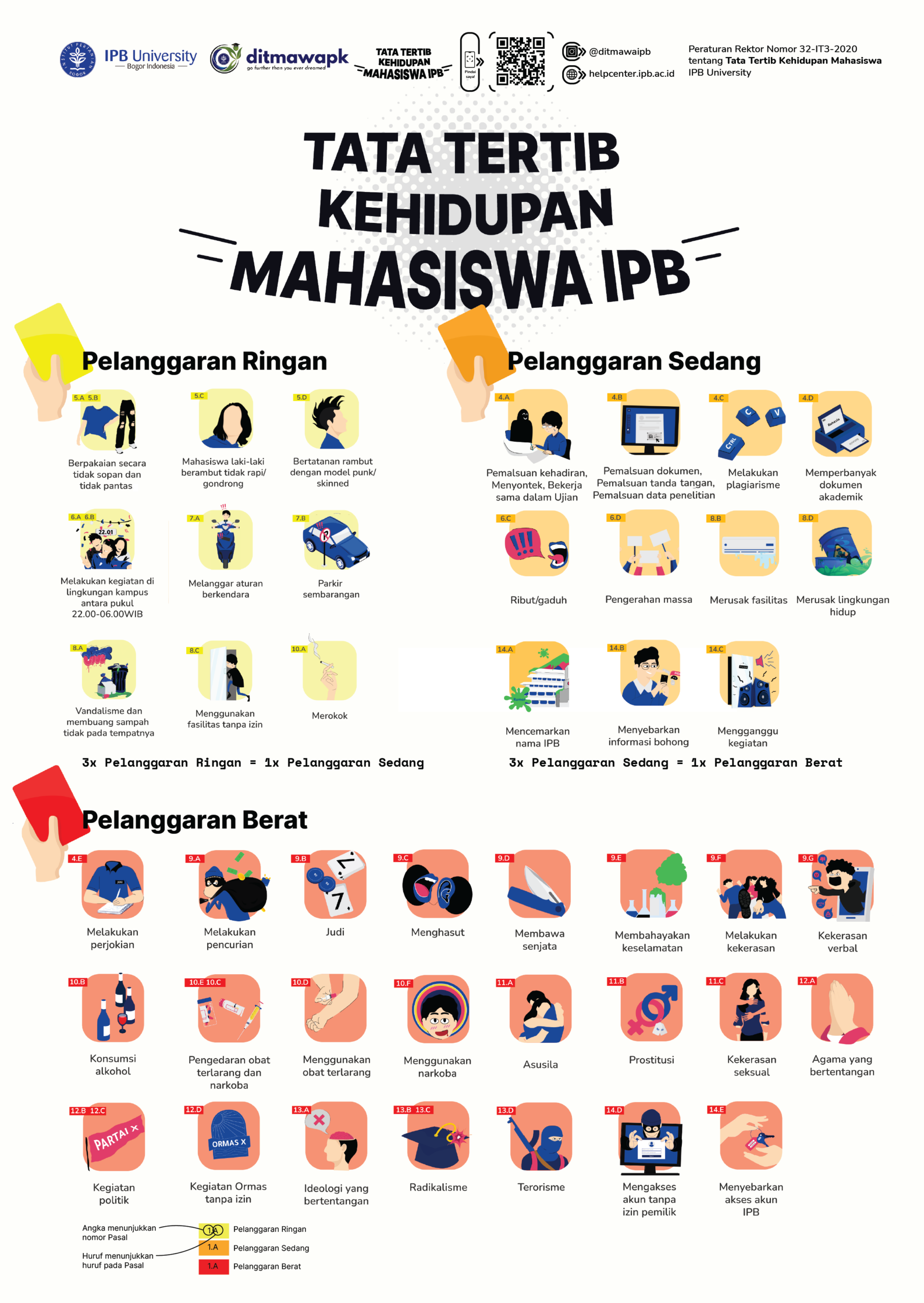 Poster Klasifikasi Pelanggaran