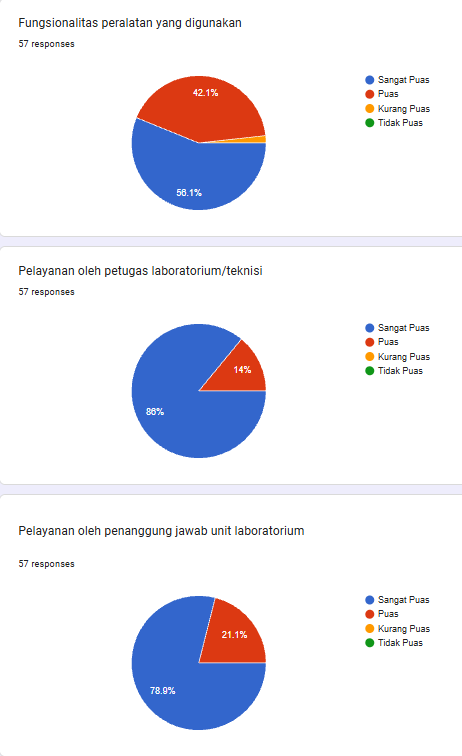 kepuasanpelanggan